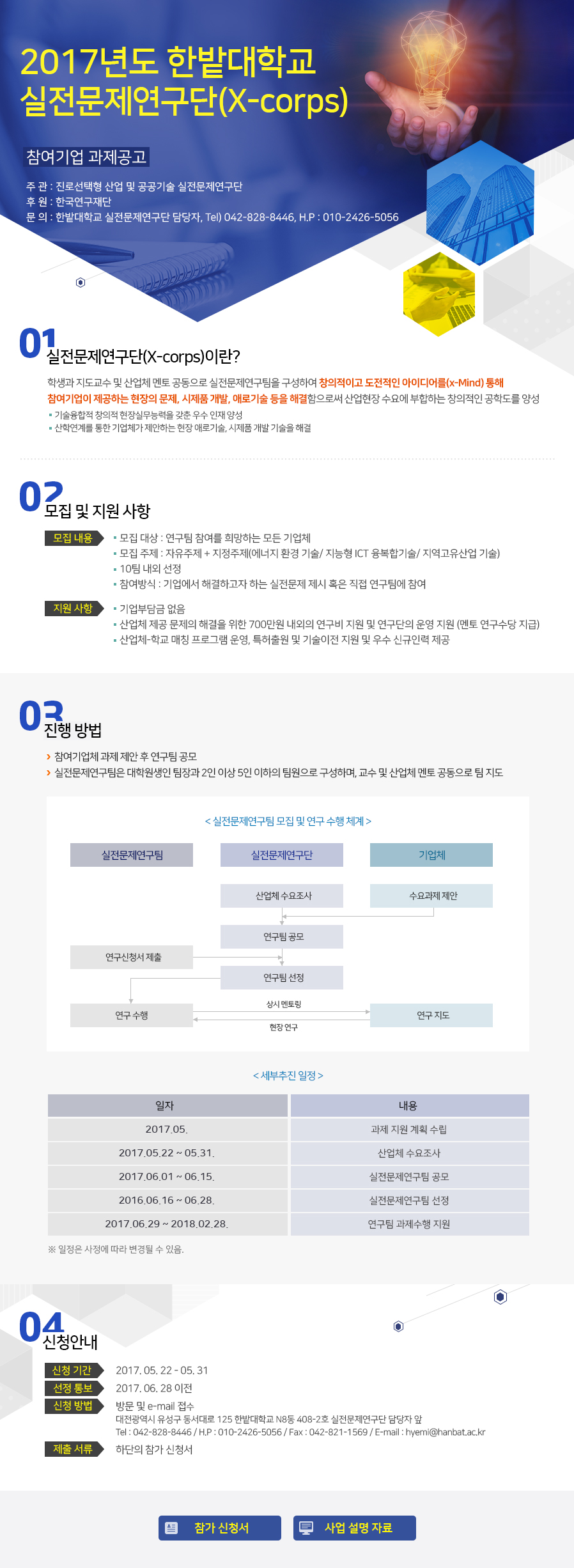 실전문제연구단(X-corps) 참여기업 수요조사