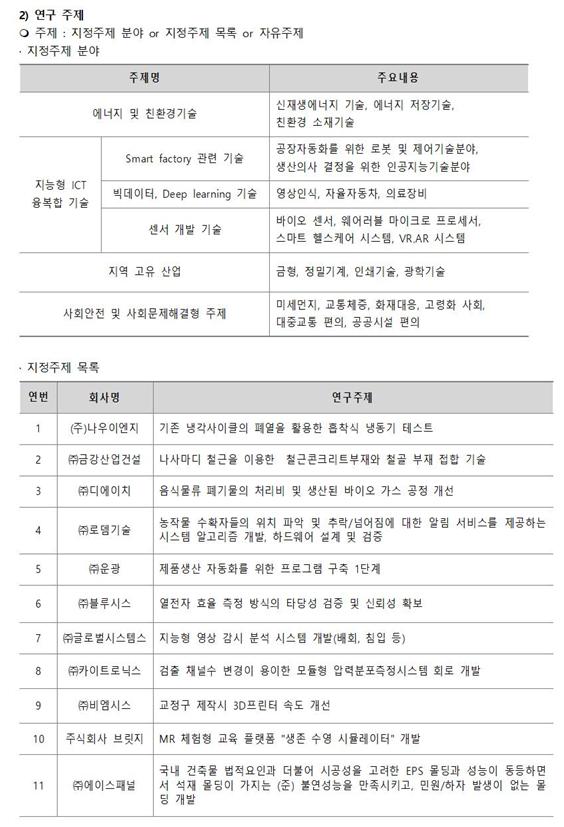 2019 한밭대학교 실전문제연구팀 모집 공고