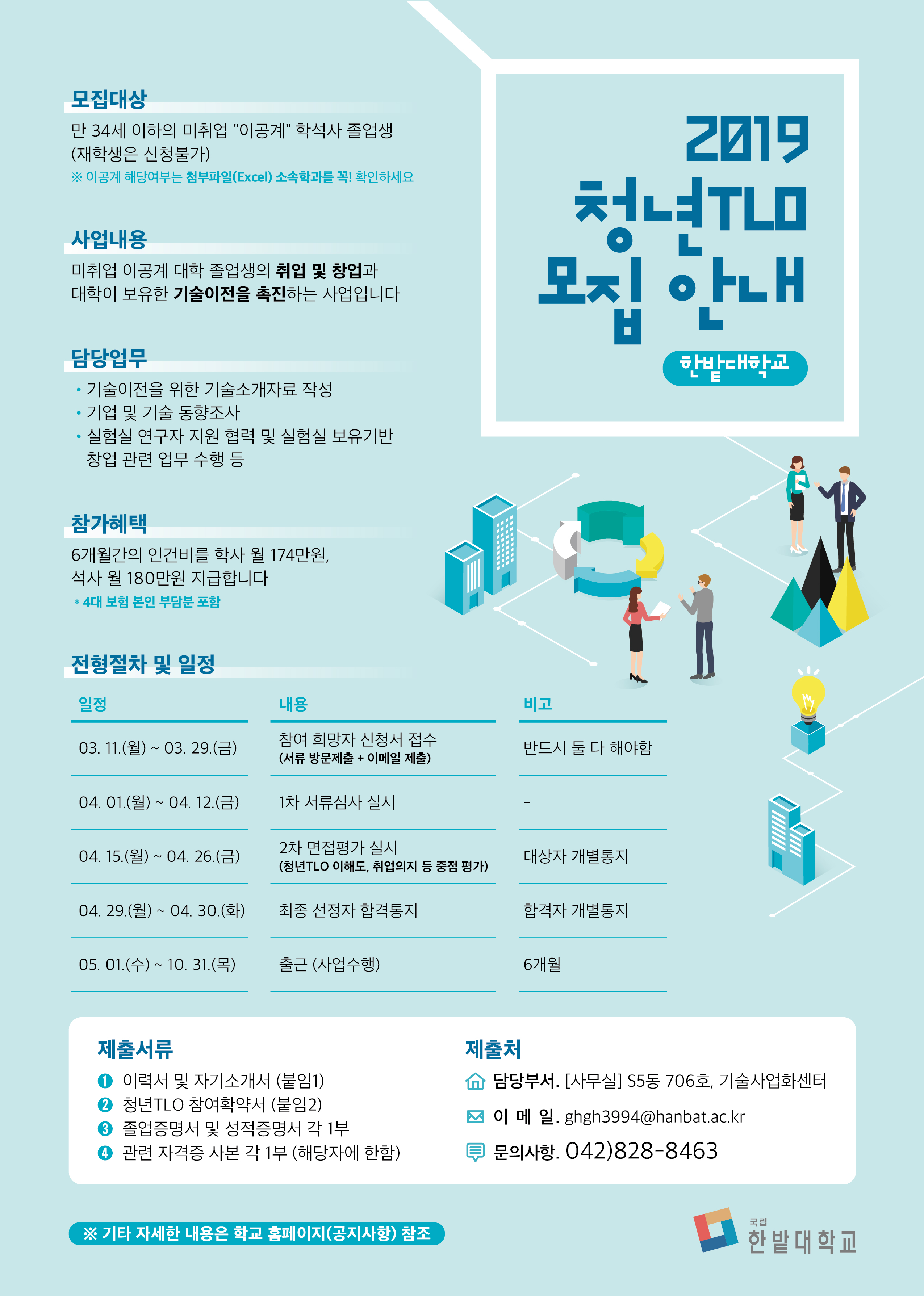 2019 청년TLO 채용 모집 공고