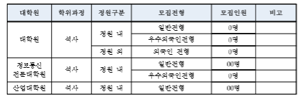 모집전형및 정원