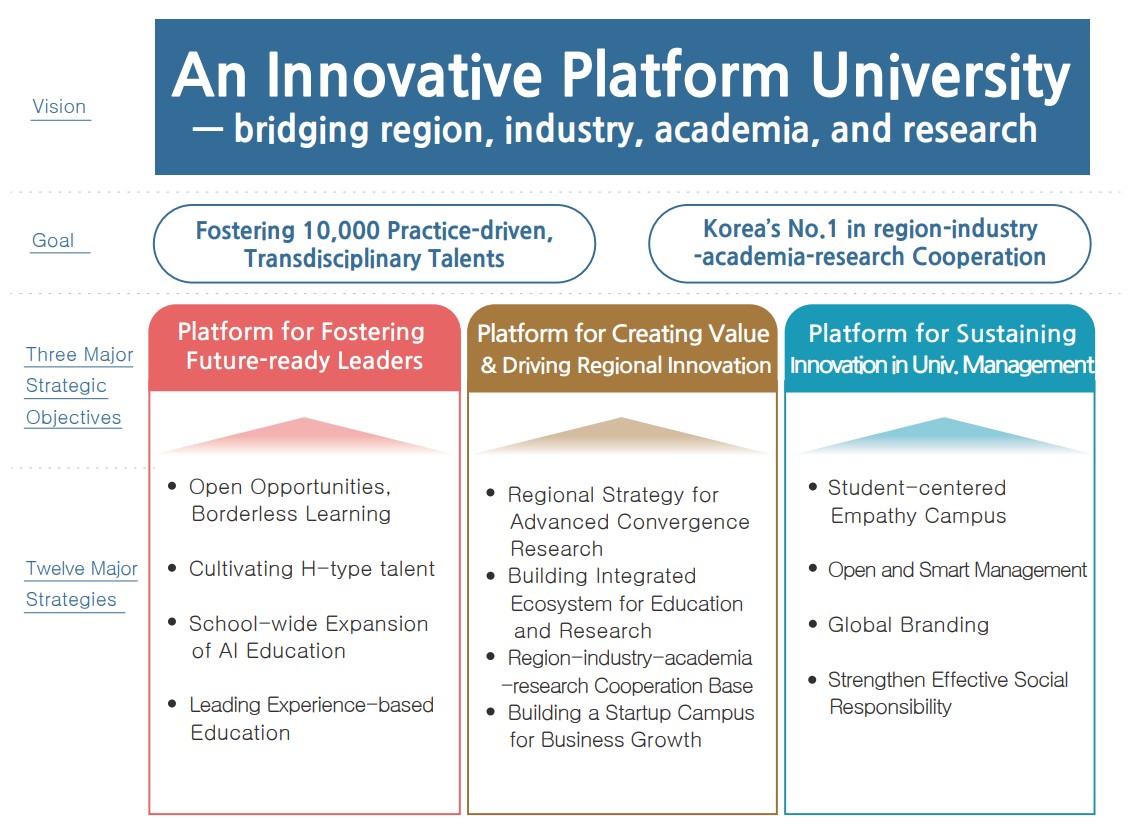 VISION 2030의 이미지로 자세한 내용은 하단을 참고 바랍니다.