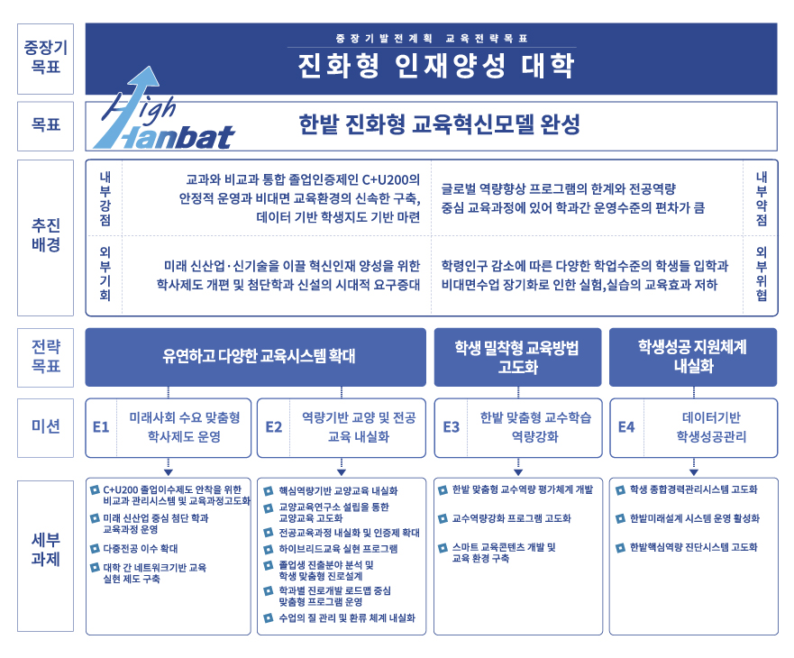 사업단 조직도에 대한 이미지로 상세 내용은 하단에 있습니다.