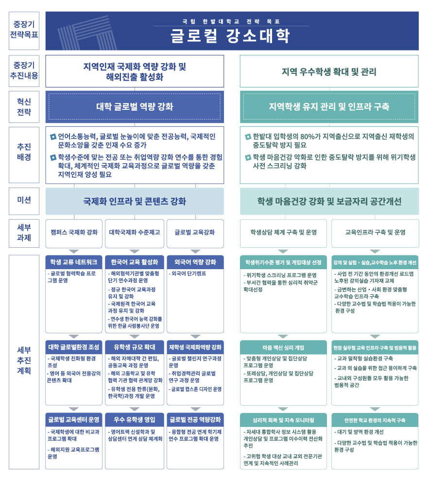 사업단 조직도에 대한 이미지로 상세 내용은 하단에 있습니다.