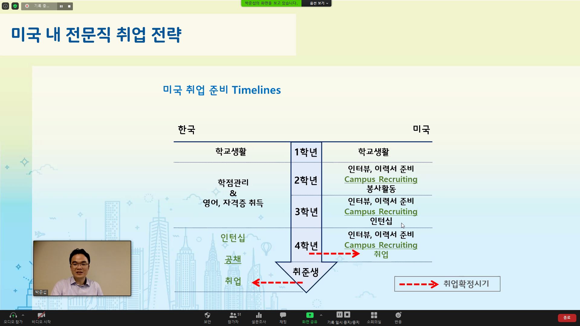 지난 7일 KOTRA 뉴욕지사에 근무하는 박준섭 씨와의 멘토링 진행 모습