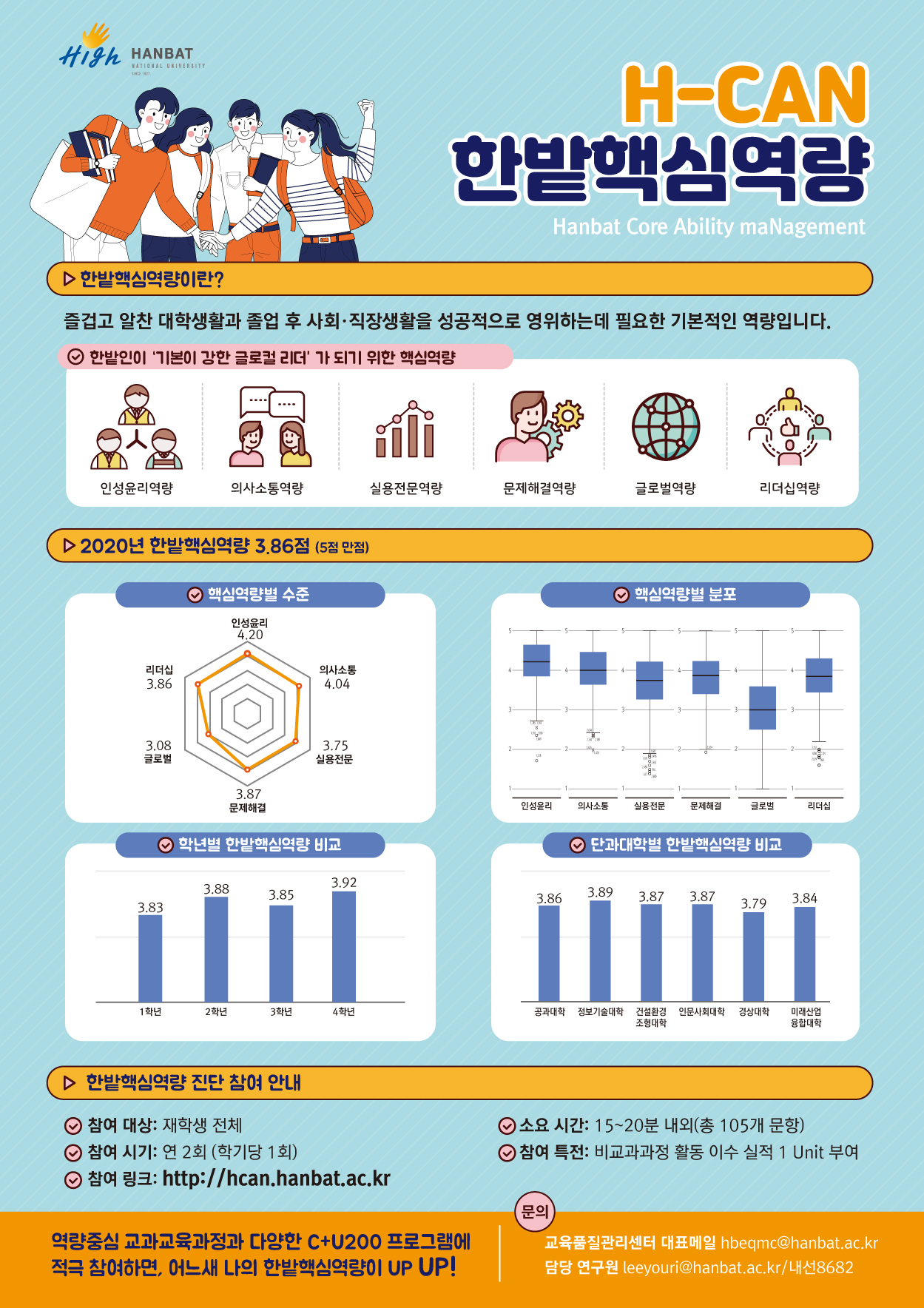 한밭대학교 한밭핵심역량 안내