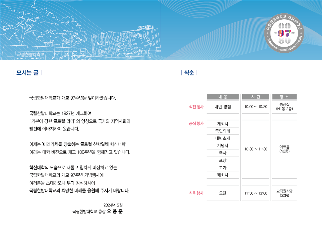 국립한밭대학교 |모시는 글 | 국립한밭대학교 식순 | 국립한밭대중 대학교 97th Annive 00 -97 Hanbat National 국립한밭대학교가 개교 97주년을 맞이하였습니다. 식전행사 내용 내빈 영접 시 간 10:00~10:30 장소 총장실 (N1동 2층) 국립한밭대학교는 1927년 개교하여 '기본이 강한 글로컬 리더' 의 양성으로 국가와 지역사회의 발전에 이바지하여 왔습니다. 공식 행사 이제는 '미래가치를 창출하는 글로컬 산학일체 혁신대학 이라는 대학 비전으로 개교 100주년을 향해가고 있습니다. 개회사 국민의례 내빈소개 기념사 축사 아트홀 10:30 ~11:30 (N2동) 혁신대학의 모습으로 새롭고 힘차게 비상하고 있는 국립한밭대학교의 개교 97주년 기념행사에 포상 교가 폐회사 여러분을 초대하오니 부디 참석하시어 국립한밭대학교의 희망찬 미래를 응원해 주시기 바랍니다. 식후 행사 교직원식당 오찬 11:50~13:00 (S2동) 2024년 5월 국립한밭대학교 총장 오용준 