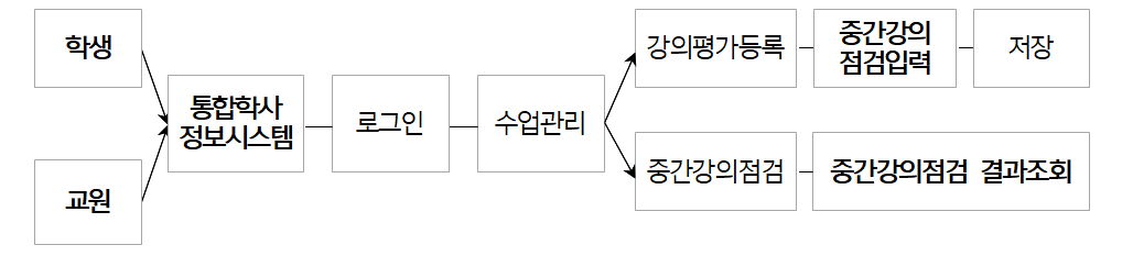 external_image