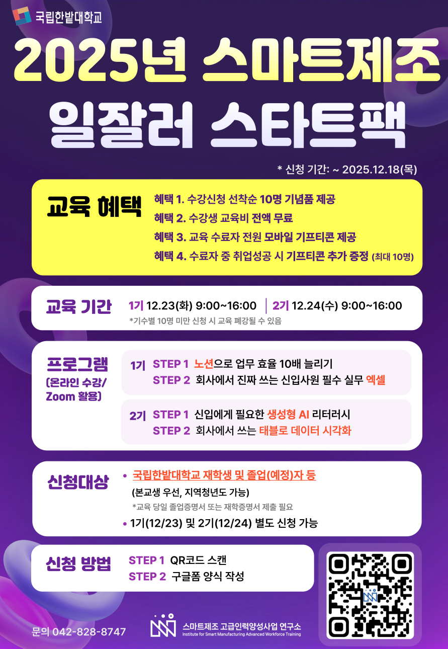 국립한밭대학교 2025년 스마트제조 일잘러 스타트팩 신청 기간: ~2025.12.18(목) 교육 혜택 혜택 1. 수강신청 선착순 10명 기념품 제공 혜택 2. 수강생 교육비전액무료 혜택 3. 교육 수료자 전원 모바일 기프티콘 제공 혜택 4. 수료자 중 취업성공 시 기프티콘 추가 증정 (최대 10명) 교육 기간 : 1기 12.23(화) 9:00~16:00, 2기 12.24(수) 9:00~16:00 *기수별 10명 미만 신청 시 교육 폐강될 수 있음 프로그램[온라인 수강/Zoom 활용] 1기 STEP 1. 노션으로 업무 효율 10배 늘리기 STEP 2. 회사에서 진짜 쓰는 신입사원 필수 실무 엑셀 2기 STEP 1. 신입에게 필요한 생성형 AI 리터러시 STEP 2. 회사에서 쓰는 태블로 데이터 시각화 신청대상 국립한밭대학교 재학생 및 졸업(예정)자 등(본교생 우선, 지역청년도 가능) *교육 당일 졸업증명서 또는 재학증명서 제출 필요 1기(12/23) 및 2기(12/24) 별도 신청 가능 신청 방법 STEP 1. QR코드 스캔 STEP 2. 구글폼 양식 작성 문의 042-828-8747 스마트제조 고급인력양성사업 연구소 QR코드링크 : https://m.site.naver.com/1Xzje