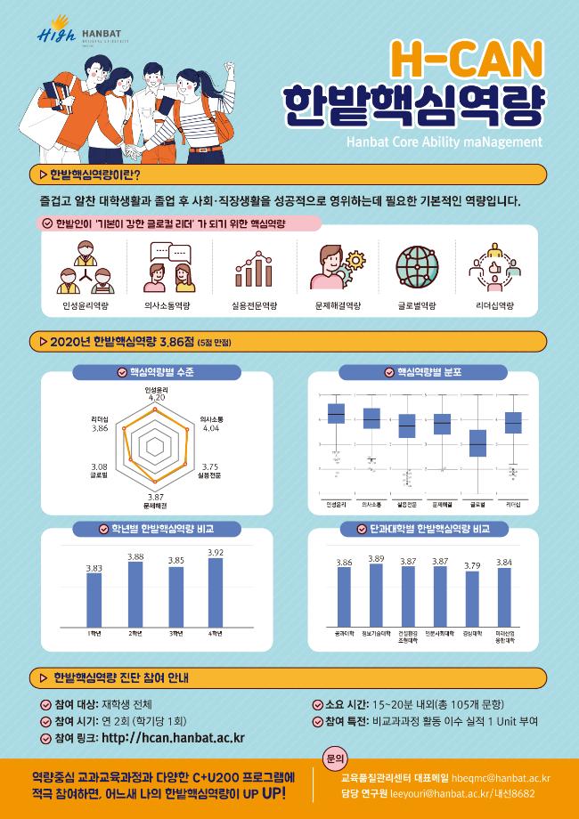 한밭핵심역량관리시스템 리뉴얼 이미지