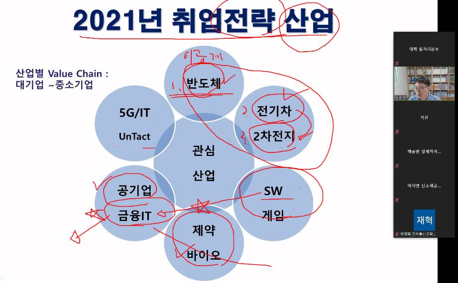 ‘On·Off 졸업생 취업사관학교’ 프로젝트 성료 이미지