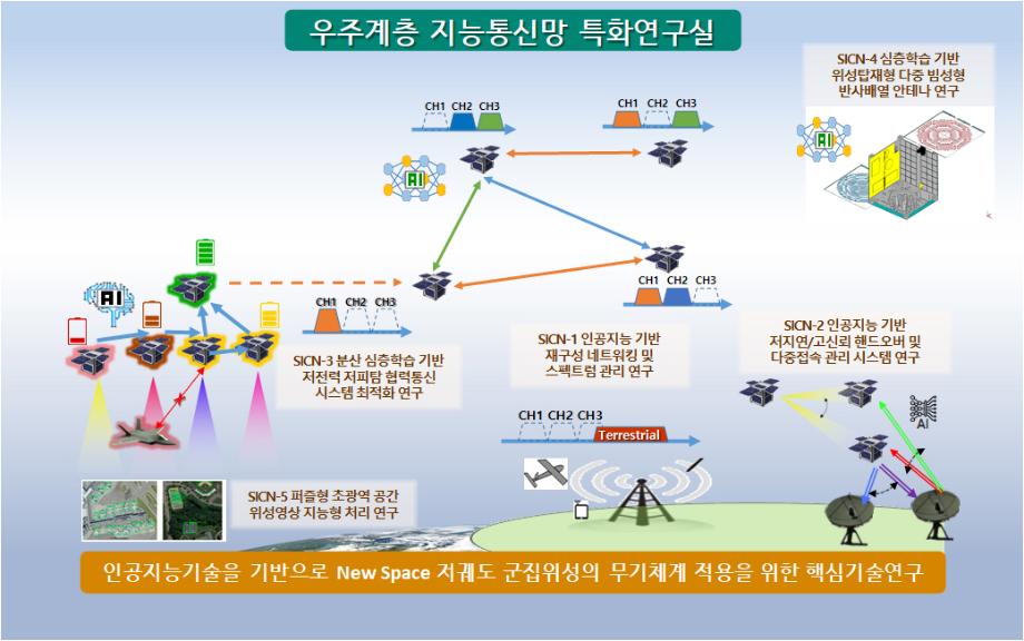 국방 핵심기술 특화연구실 사업 선정 이미지