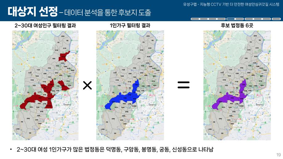 산업경영공학과 학생들, 빅데이터 기반 유성구 여성안심귀갓길 개선 방안 도출 이미지