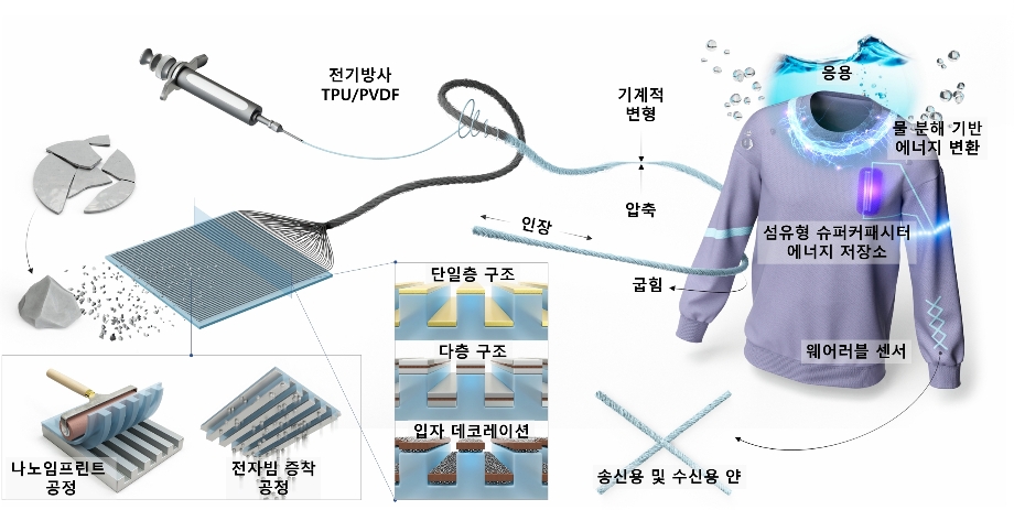 기계공학과 하지환 교수 연구팀, 에너지·센서 응용 가능한 ‘초유연 무기·고분자 복합 섬유’ 개발 이미지