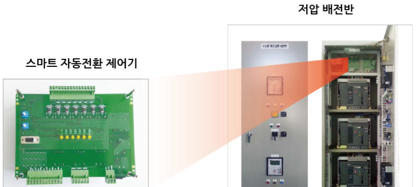 한밭대 연구마을 입주기업 (주)퍼스트, ‘스마트 자동전환제어기’ 개발 이미지