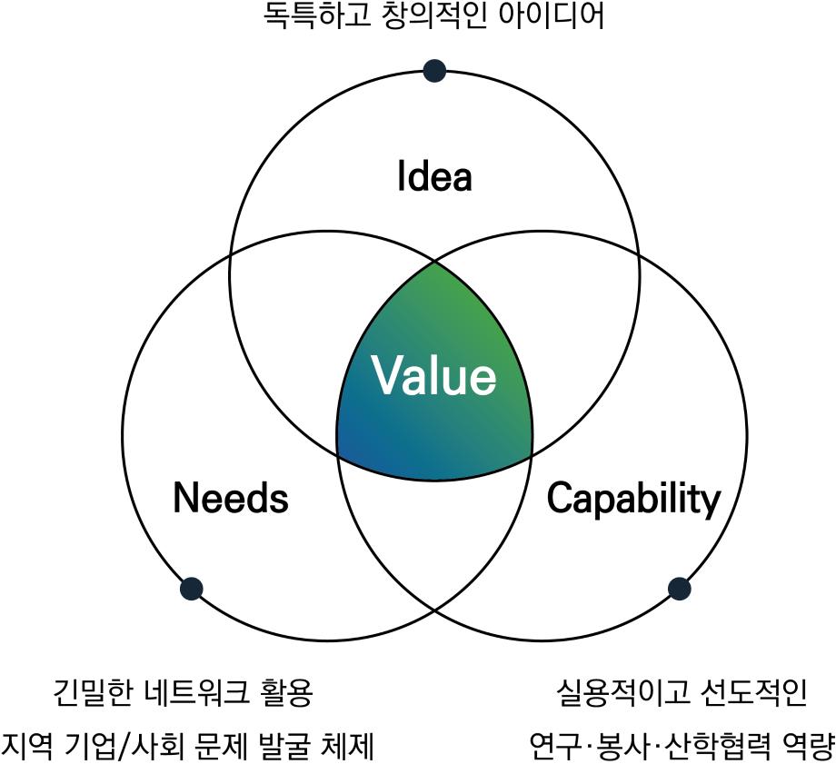 한밭대, 산학협력 전략 브랜드 ‘INC’ 상표등록 이미지