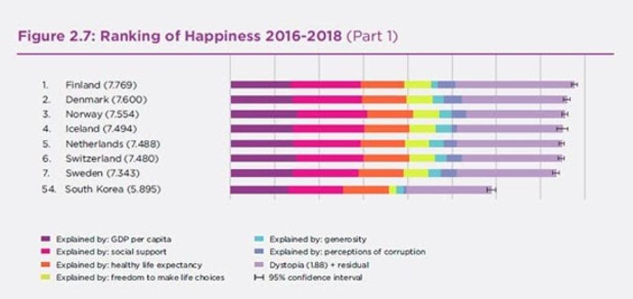 The Country That Is Successful but Not Happy 이미지