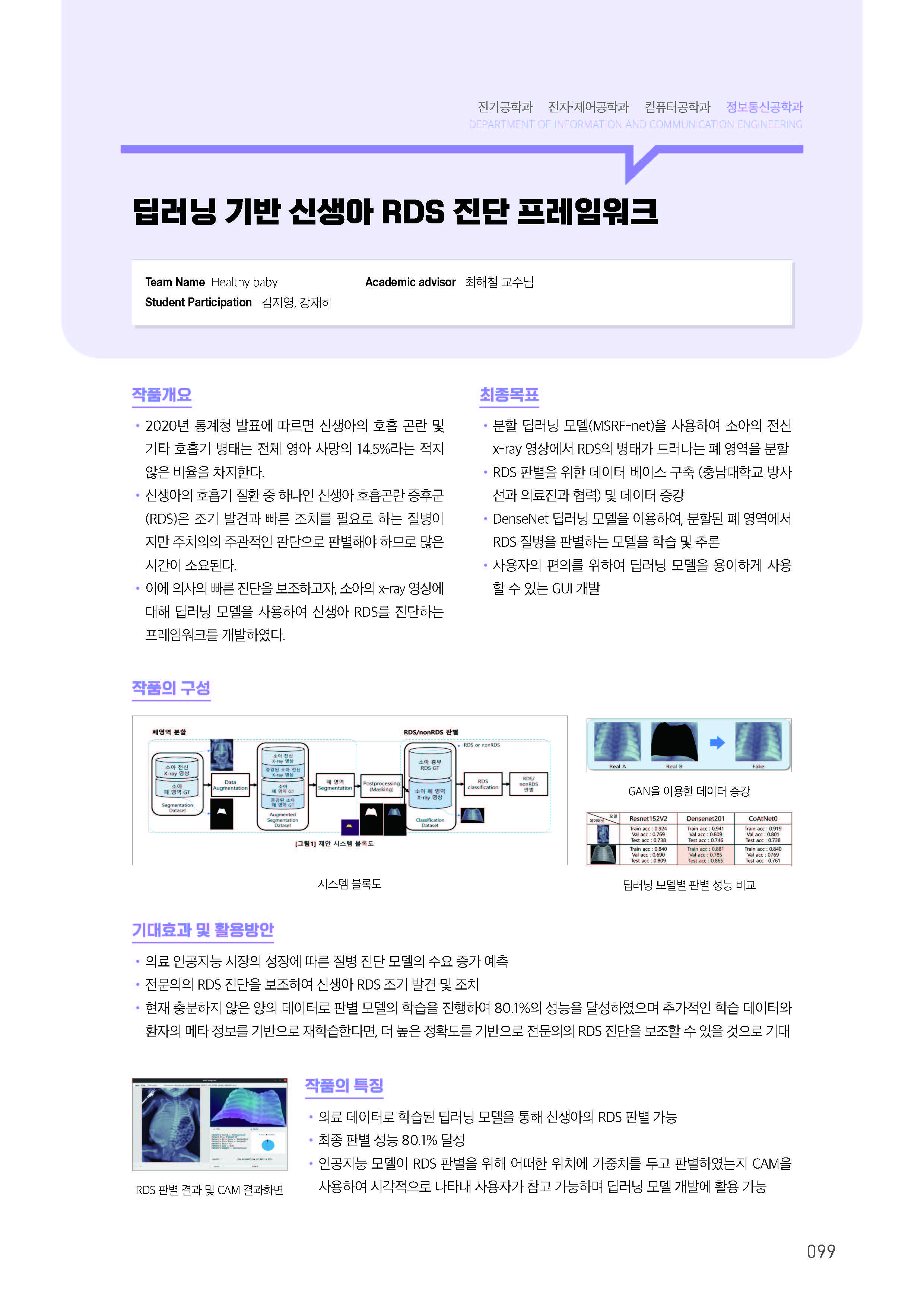 [2022-099] 딥러닝 기반 신생아 RDS 진단 프레임워크 이미지