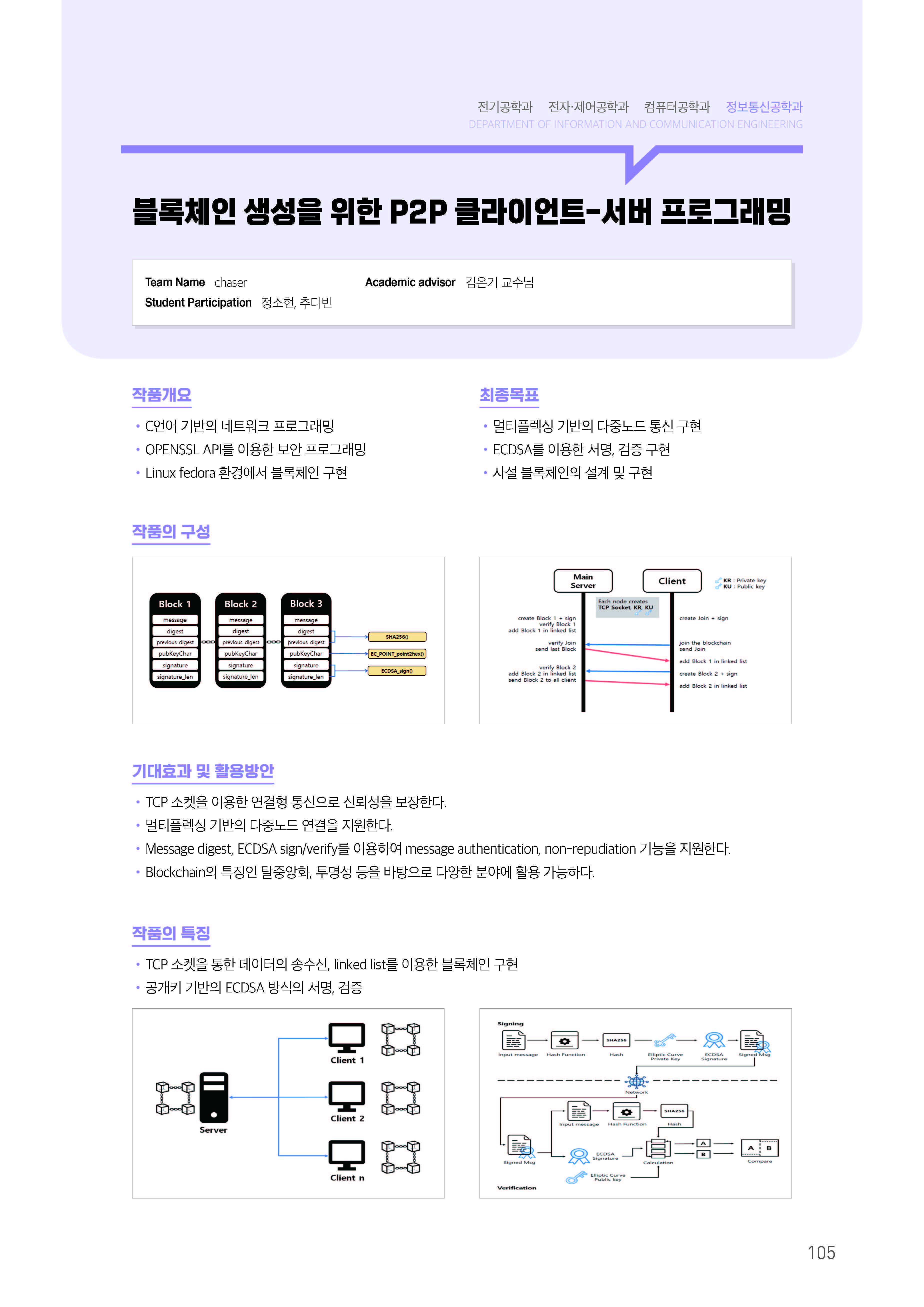 [2022-105] 블록체인 생성을 위한 P2P 클라이언트-서버 프로그래밍 이미지