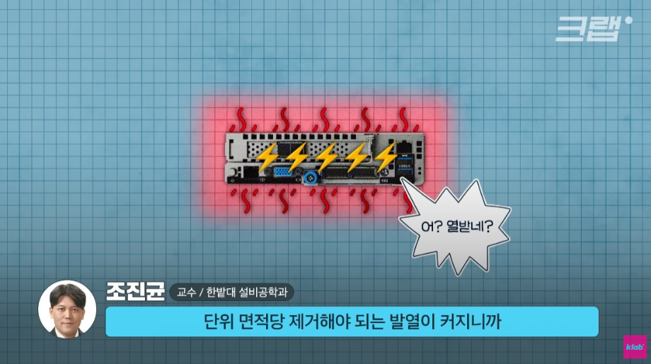 [조진균 교수님, KBS 뉴미디어 유튜브 '크랩']데이터센터의 이머전 쿨링 이미지