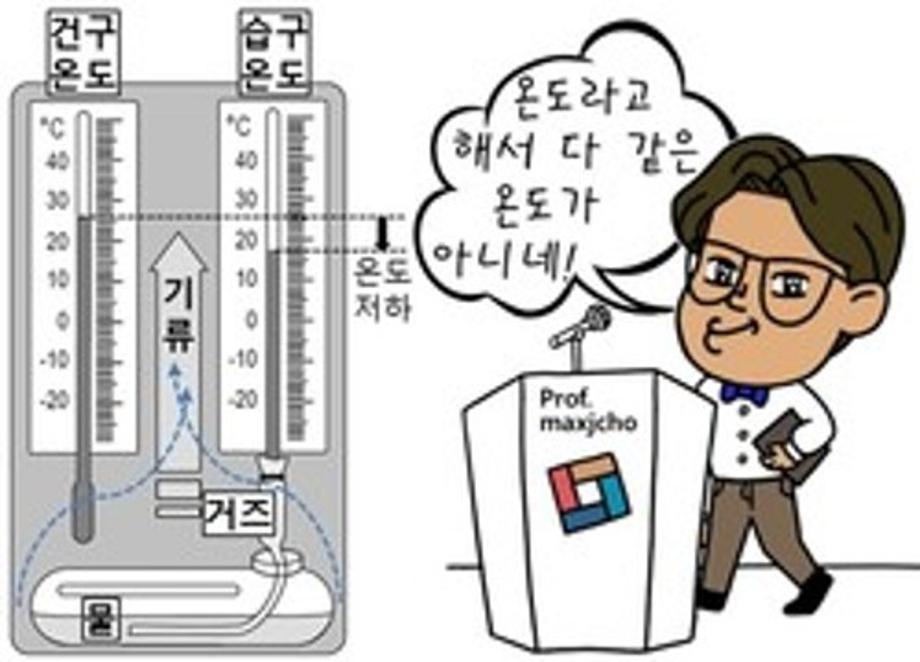 [알기쉬운 기계설비⑫] 공기조화설비(기초)2 이미지