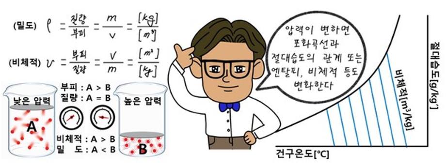 [알기쉬운 기계설비⑭] 공기조화설비(기초)4 이미지