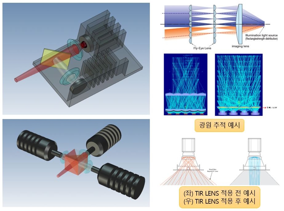 UV Miror를 이용한 고출력 고균일 소형 주변노광장치 개발(김완진 교수님) 이미지