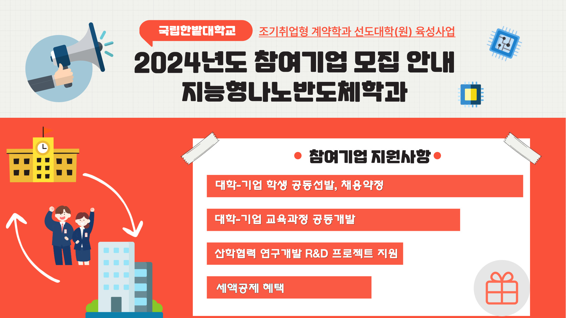 2024년도 참여기업 모집 안내 지능형나노반도체학과